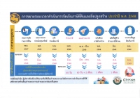 ประกาศองค์การบริหารส่วนตำบลนาส่วง เรื่อง การขยายกำหนดเวลาดำเนินการตามพระราชบัญญัติภาษีที่ดินและสิ่งปลูกสร้าง พ.ศ.2562 ประจำปี พ.ศ.2568