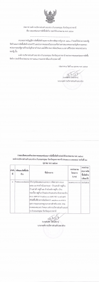 ประกาศองค์การบริหารส่วนตำบลนาส่วง เรื่อง เผยแพร่แผนการจัดซื้อจัดจ้าง  ประจำปีงบประมาณ พ.ศ. 2568