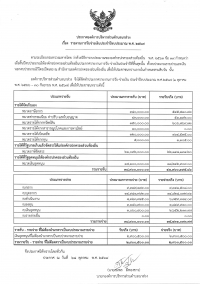 ประกาศองค์การบริหารส่วนตำบลนาส่วง เรื่องรายงานการรับจ่ายเงินประจำปีงบประมาณ  พ.ศ. 2567