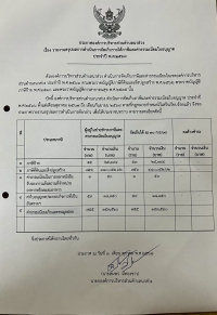 ประกาศองค์การบริหารส่วนตำบลนาส่วง เรื่อง รายงานสรุปผลการดำเนินการจัดเก็บภาษีและค่าธรรมเนียมใบอนุญาต ประจำปี 2568